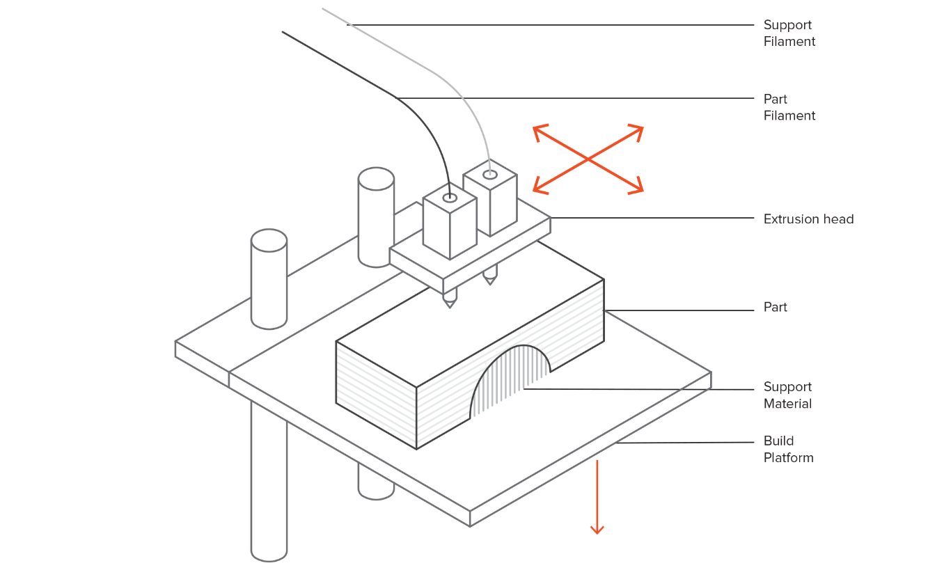 FDM vs SLA Which 3D Printer Type Should You Use?